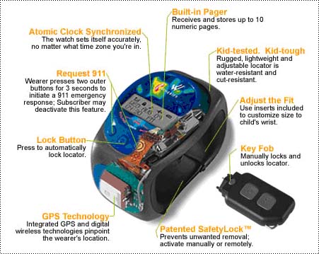 GPS Locator for Children