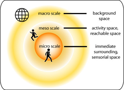 The spatial scope of activities.