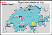 weather data (www.wetter-online.de)