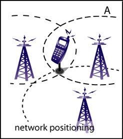 Figure A: network positioning