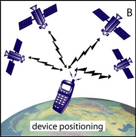 device positioning