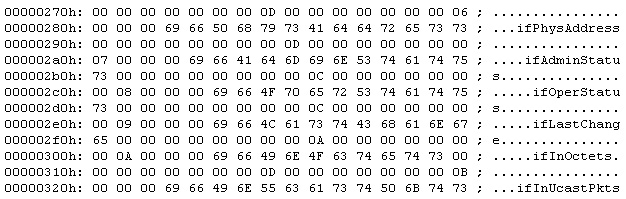 Example of a Binary File