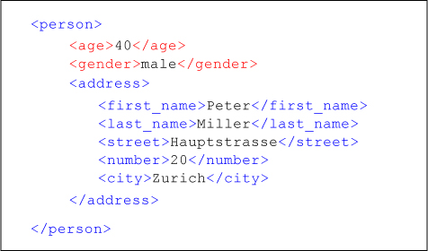 Expanded XML Example