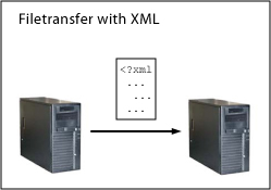 Filetransfer with XML