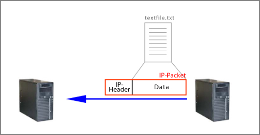 Transferring the textfile using IP.