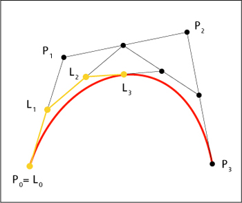 Subdivision of Bézier                             curves