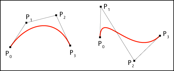 Cubic Bézier curve