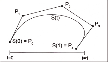 Bézier Curve of degree                     4.