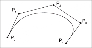 Bézier                                 Curve of                             degree 4.