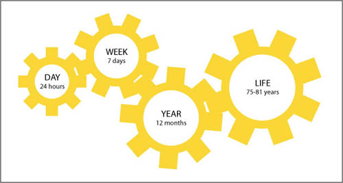 Cogwheels for Navigation and                     Representation of Time. According to 