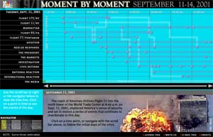 What happened when on September 11-14, 2001?
