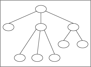 Top-Down Hierarchical Tree