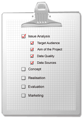 Checklist for the Issue Analysis