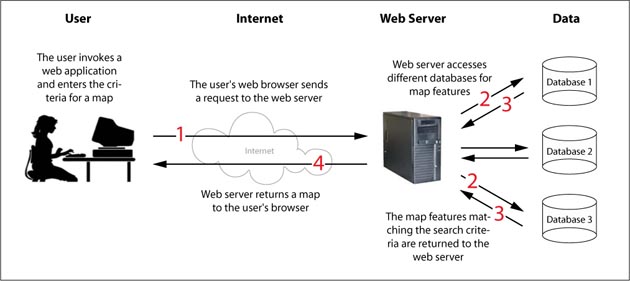 How does a Web Map Service work